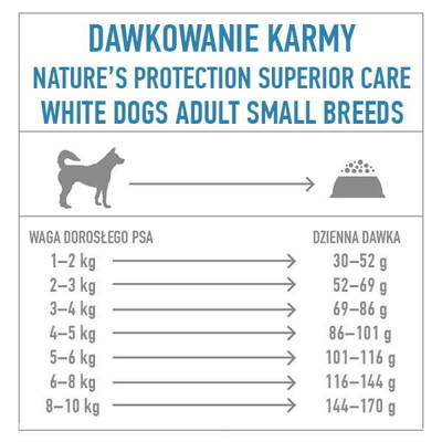 NATURES PROTECTION Superior Care Grain Free Herring Adult Small Breeds 10kg