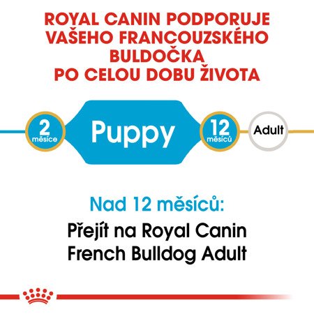 ROYAL CANIN French Bulldog Junior  2x10kg SLEVA 3%