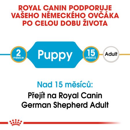 ROYAL CANIN German Shepherd Junior  2x12kg SLEVA 3%
