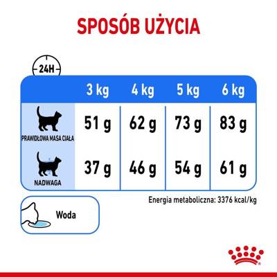 ROYAL CANIN Light Weight Care 1,5 kg 